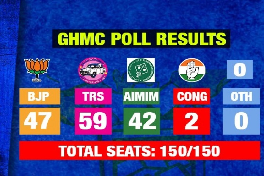 Lessons from Hyderabad election result